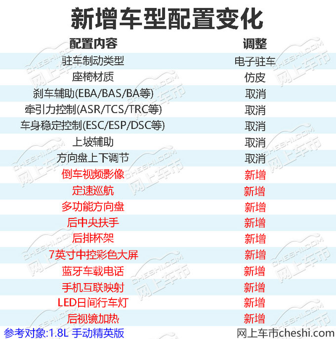 比MT贵3千东风风风S560新增CVT入门SUV-图3