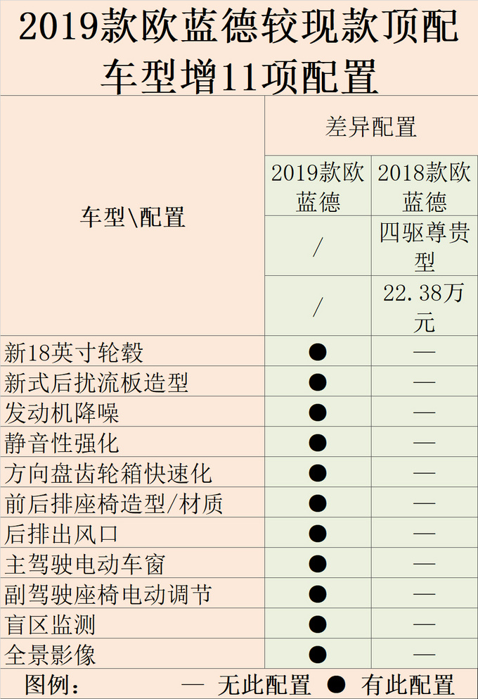 三菱欧蓝德保养周期图片