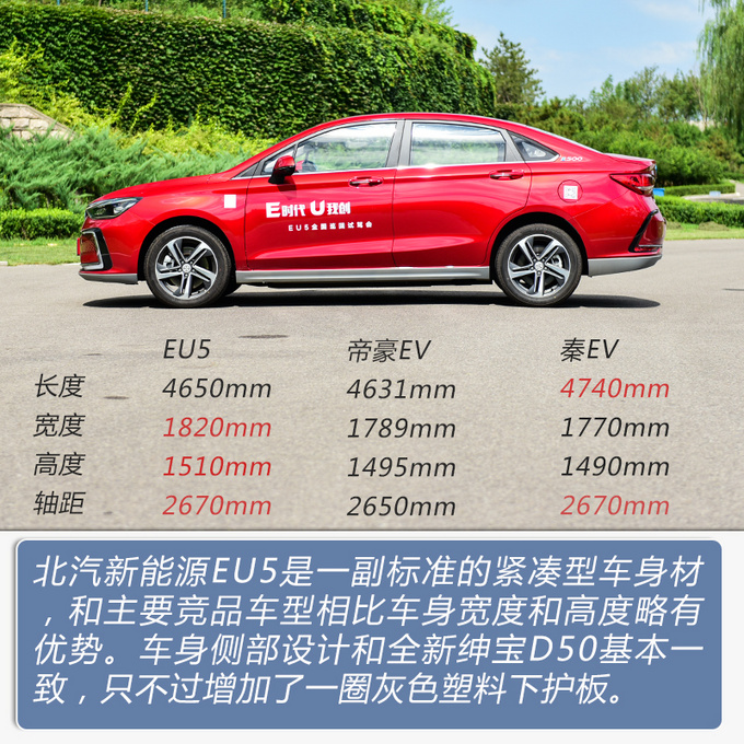 续航500公里的新时代家轿 北汽新能源EU5怎么样-图6