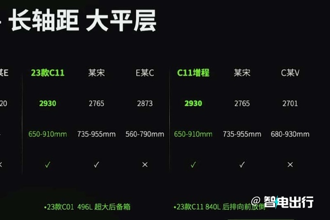 最高降3万零跑新C11/C11增程售14.98-21.98万元-图15