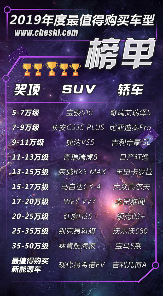 网上车市告诉你2019年哪些车最值得买-图2