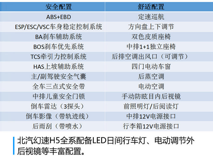 CVT比MT挡还便宜北汽幻速H5售价配置曝光-图6