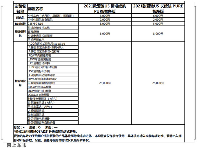 爱驰U5新车型上市16.99万起售 增多项配置可选-图5