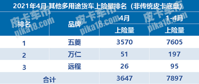 2021年4月广义皮卡终端销量-图2
