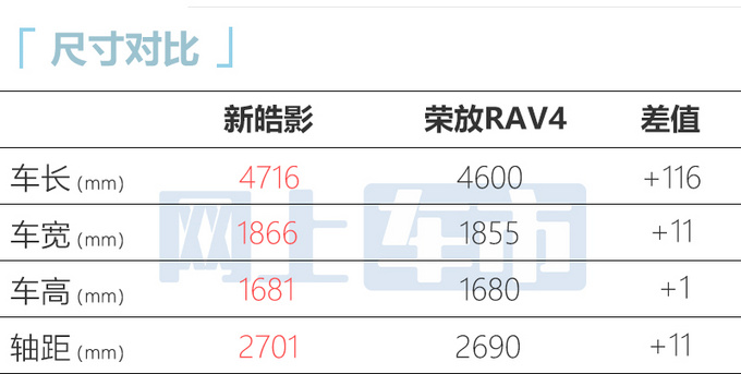 本田皓影将迎来大改款尺寸比同级大一圈 或卖17万起-图9