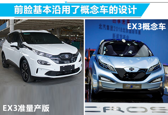 北汽新能源新车计划曝光 五个月内将连推4款-图6
