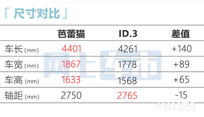 欧拉芭蕾猫预售19.3万起比smart更大 6月中旬上市-图4