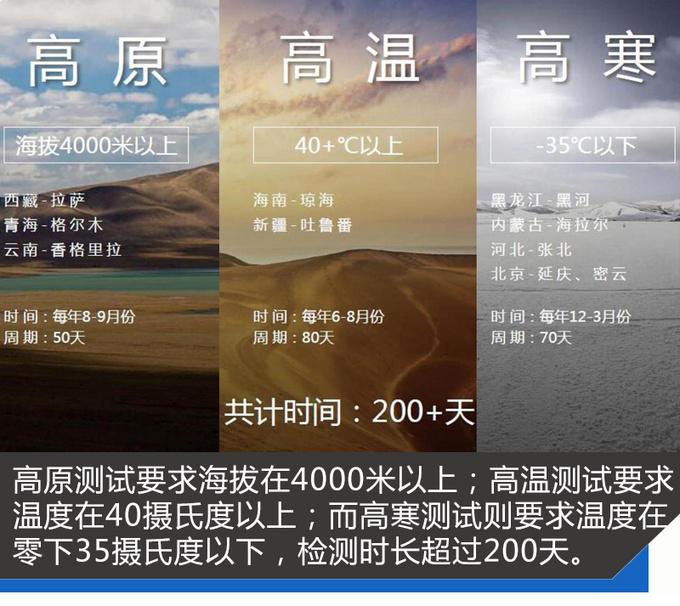 来到72℃高温的火焰山 这些车就是我要找的凉凉-图2