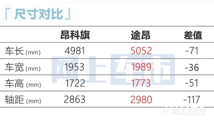别克新昂科旗售33.99万增6座版 后排配独立座椅-图5