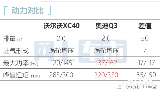 沃尔沃新款XC40将换双离合 油耗更低 预计26万起售-图5
