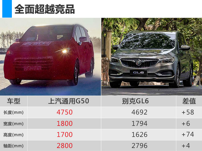 上汽大通第一季度销量劲增62 海外表现亮眼-图8
