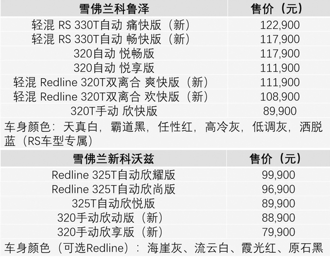 雪佛兰科鲁泽科沃兹上新 搭48V轻混1.3L动力-图4