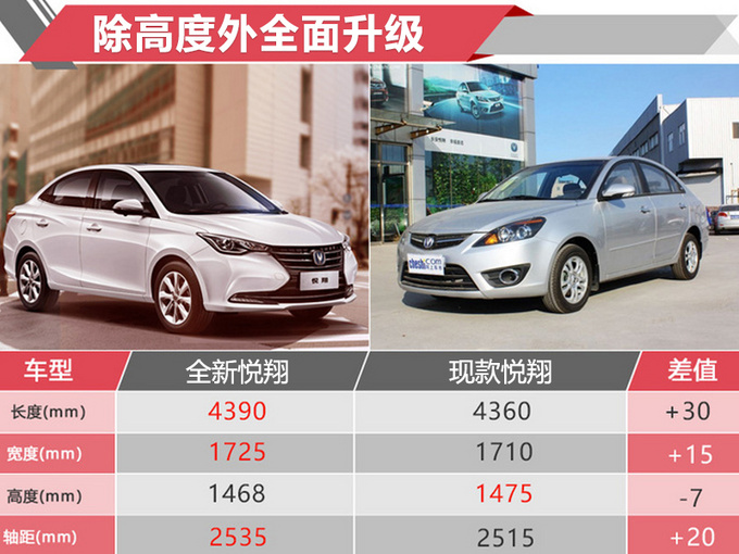 悦翔3天后开卖 内饰酷似宝马7系 4万多就能拿下-图3