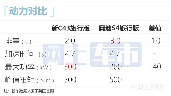 奔驰全新C43旅行版实拍取消六缸发动机 预计65万起售-图14