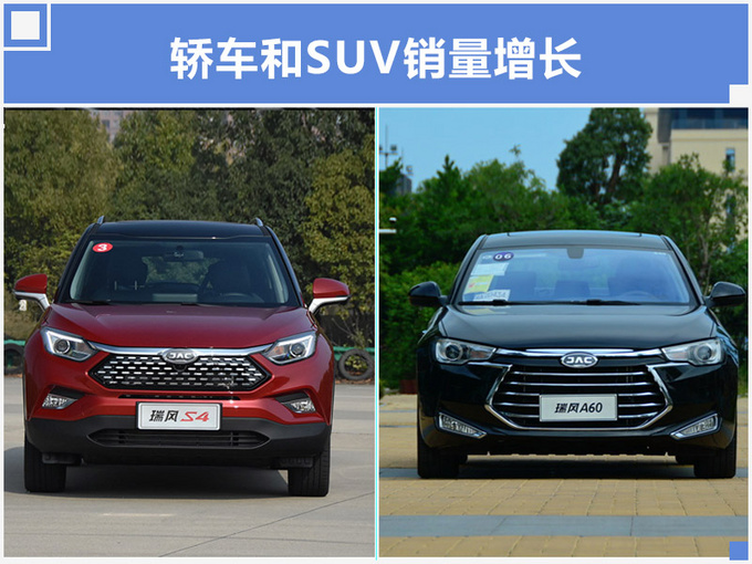 江淮乘用车1-5月销量下滑 MPV失速降43.13-图1