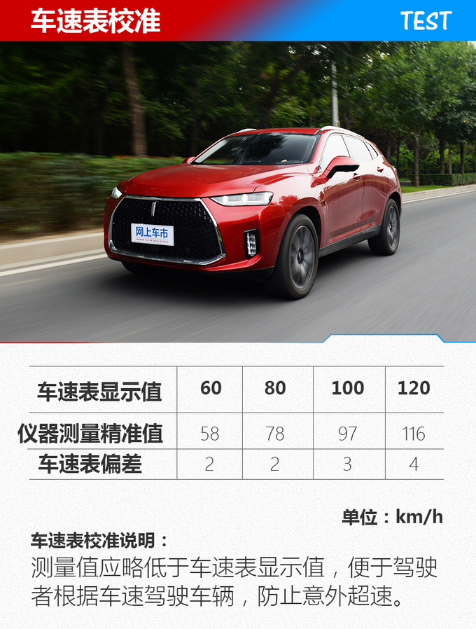 清华测试WEY P8舒适篇-图5