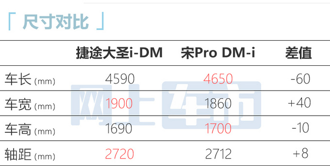 官方降价捷途新SUV大圣上市 售9.99万-16.99万-图1