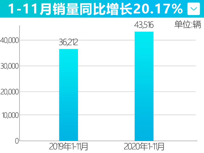 首次破万欧拉单月销量暴涨414 黑猫大涨373-图2