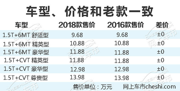 价格不变/配置升级 2018款北京20售9.68万起-图2