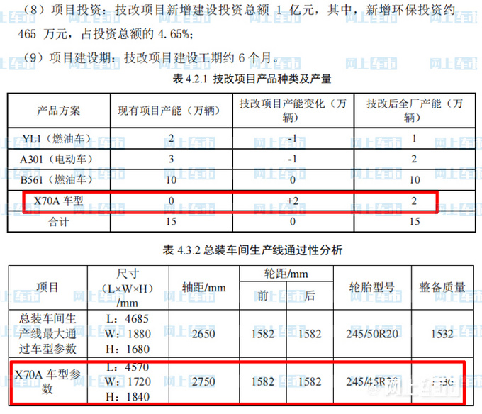 长安欧尚7座SUV转产铃曜工厂尺寸优化 大幅减产-图3