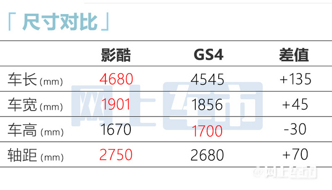 传祺影酷3天后预售配8155芯片+3种动力可选-图7