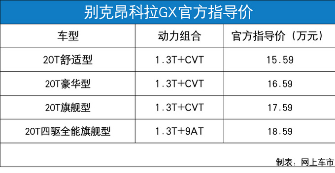 别克全新昂科拉/昂科拉GX上市 12.59万元起售-图3