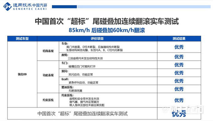 不拼大屏 不比智能 领克09对理想说我也是SUV之最-图1