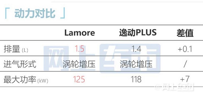 长安逸动-销量下滑13 新一代轿车将上市尺寸加长-图11