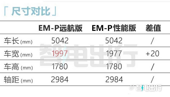 加3.81万买长续航领克新09混动预售35.8-37.8万-图1