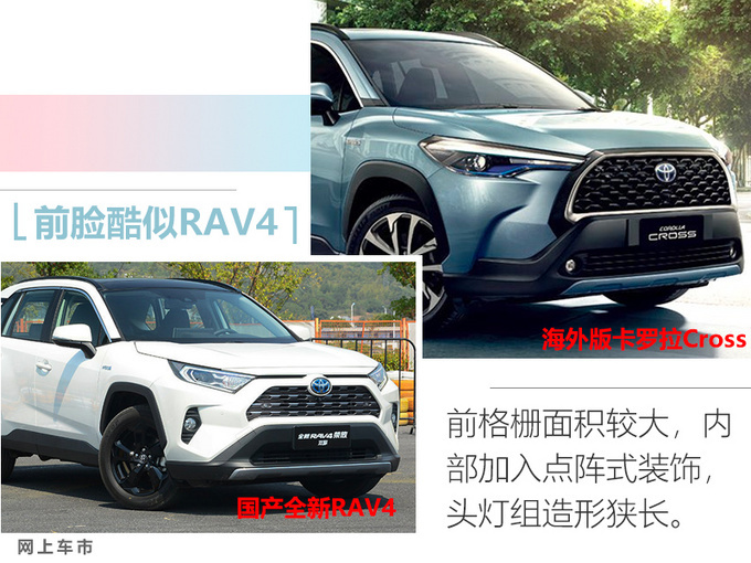 最便宜的丰田SUV要来卡罗拉Cross将国产 或卖12万-图5