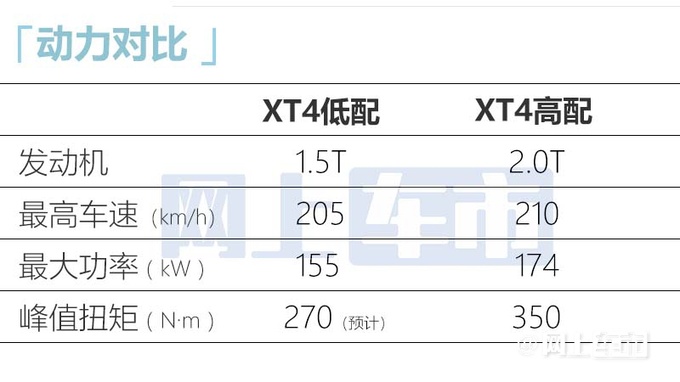 凯迪拉克新XT4尺寸升级增1.5T车型 售价大幅降低-图2