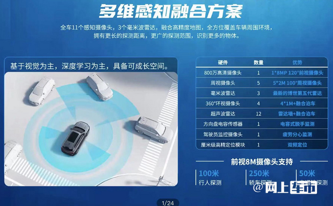荣威全新RX5三天后上市首搭NGP功能 平替理想ONE-图4