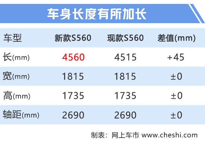 东风风光新款S560谍照曝光 车身加长年内上市-图2
