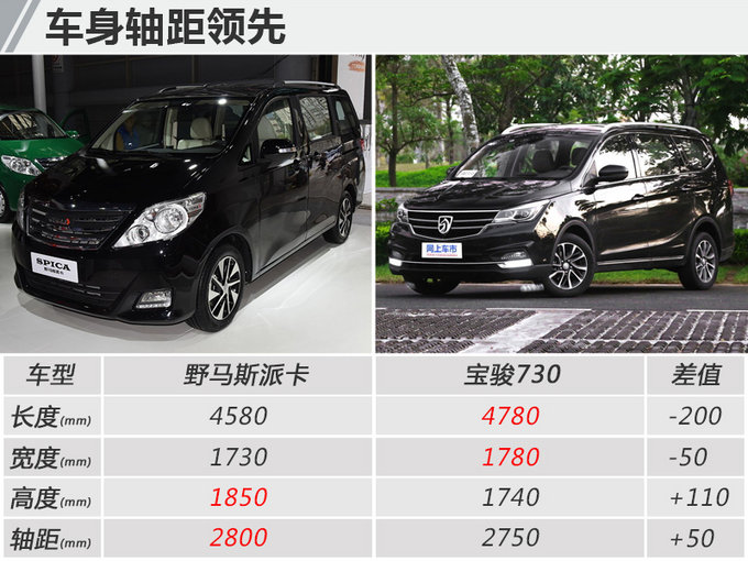 野马首款MPV斯派卡3月38日上市 预售5.98万元起-图5