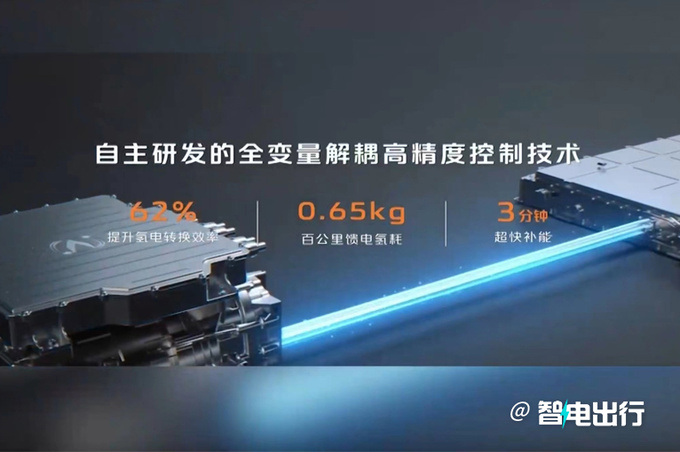 长安科技公司成立三大新能源动力 将推30余款新车-图2