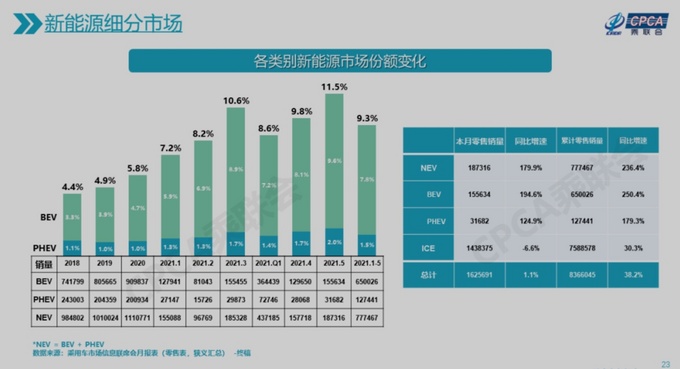 PHEV车型鸡肋这款SUV告诉你不一样答案-图1