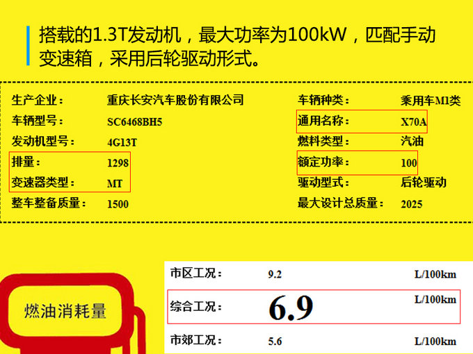 长安欧尚X70 1.3T将上市 百公里油耗低至6.9L-图1