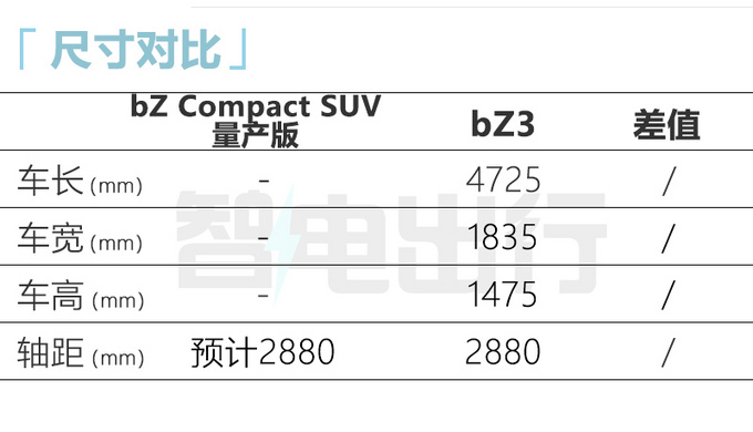 丰田将国产新大SUV比汉兰达更大 或命名bZ5X-图11