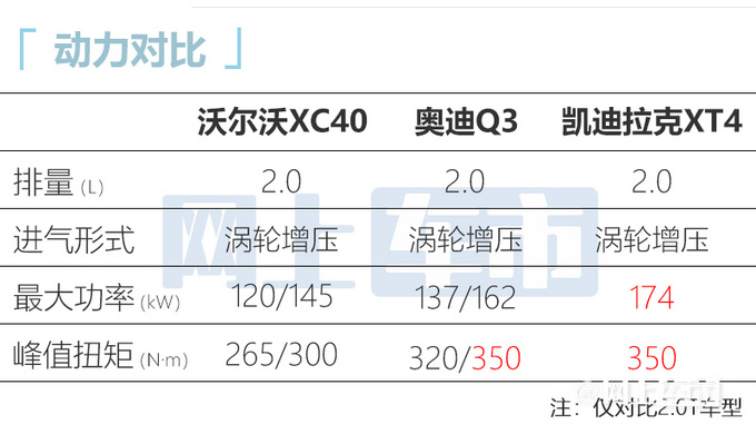 沃尔沃新XC40-尺寸加长取消三缸机 或25万起售-图8