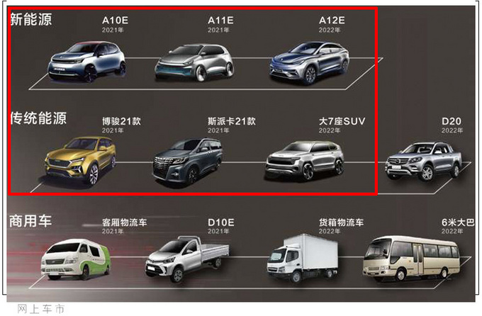 野马汽车规划推6款新车 全新小型轿车明年发布-图2