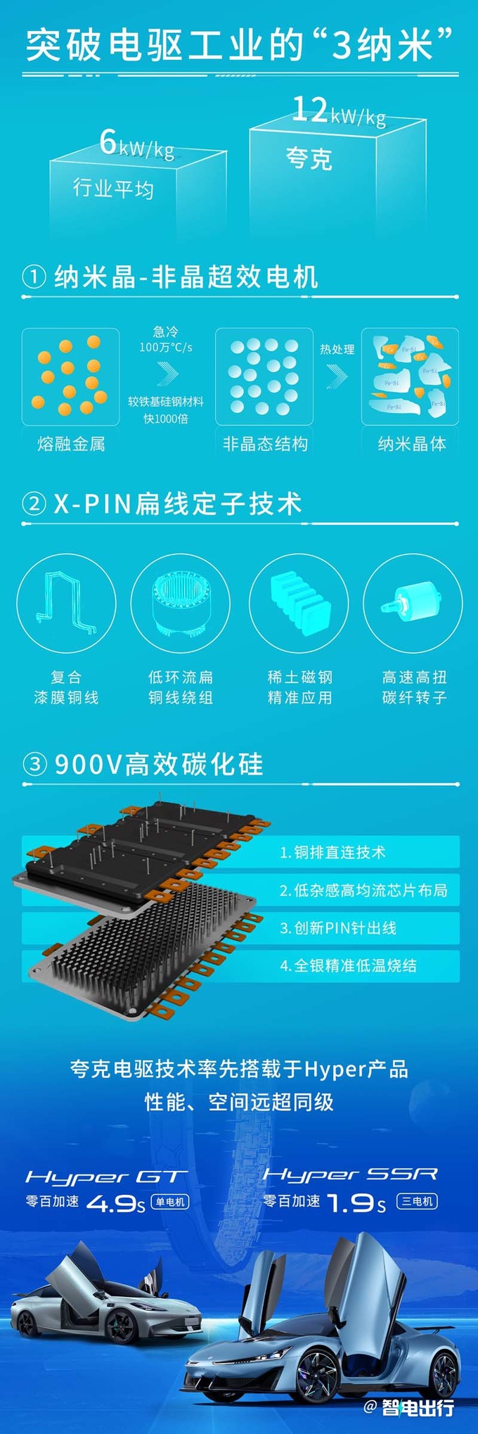 埃安全新夸克电驱发布电机仅巴掌大 性能超V8引擎-图6