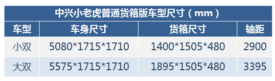 多拉快跑 实拍1.5T中兴小老虎 动力充沛更省油-图1