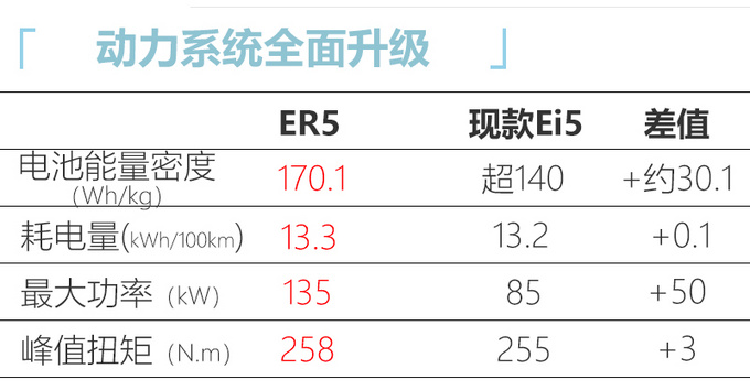 荣威Ei5旅行车将换标升级 更名ER5续航大幅提升-图5
