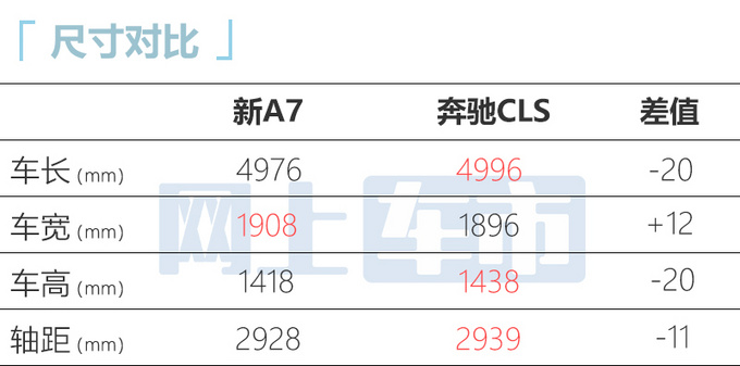全面涨价奥迪2023款A7售58.98万-78.48万元-图1
