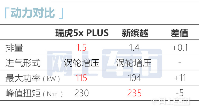 加7千买新款奇瑞瑞虎5x PLUS上市 售7.69-9.99万-图9