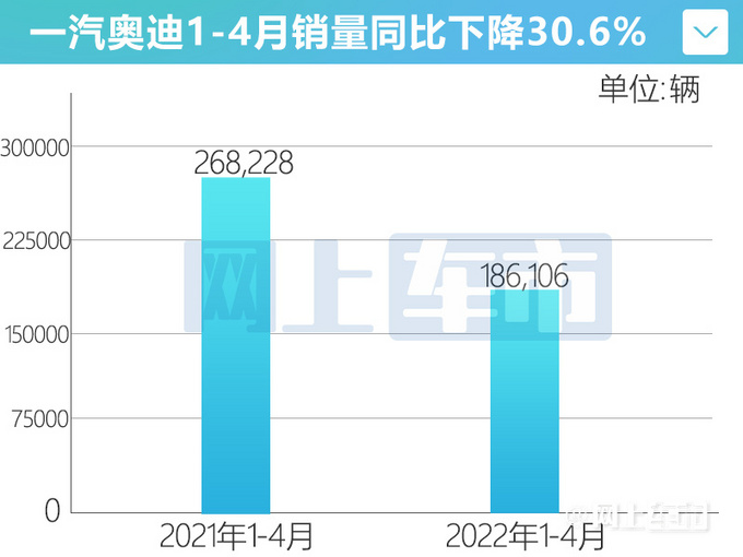 一汽奥迪1-4月销量超18万辆A4LQ5L持续热卖-图3