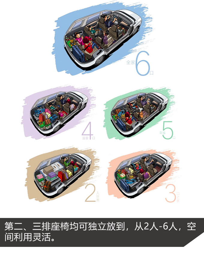 论6座家用MPV的自我修养 体验宝骏360自动豪华型-图3