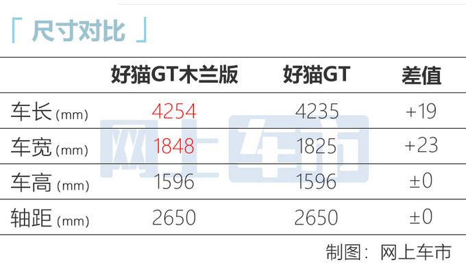 欧拉好猫GT正式上市造型更运动 售价XX.XX万起-图3