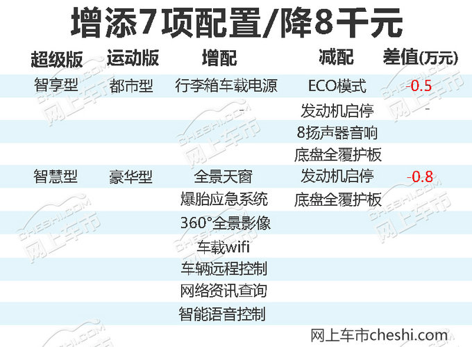 -图3