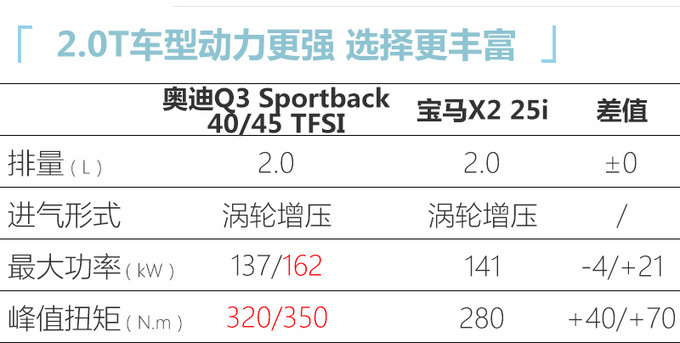 别克新GL8/领克05领衔 5月还有8款重磅车将上市-图20